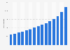 Cumulative renewable energy capacity worldwide from 2010 to 2024 (in gigawatts)