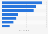 Total value of expenditure in domestic tourism in the Philippines in 2024, by product (in billion Philippine pesos)