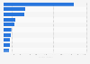 Leading supplier countries of fruit juice to the Netherlands in 2022, by import value (in 1,000 euros)