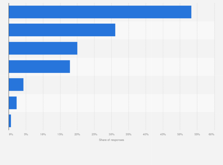 Statistic: Do you know someone personally, or someone you are in direct contact with, who has been affected by cancer?
