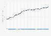 Hulu's average monthly revenue per paying subscriber in the United States from 1st quarter 2019 to 1st quarter 2025 (in U.S. dollars)