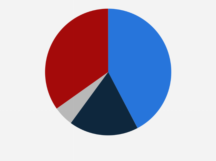 Statistic: Share of companies having special working arrangements after the Chinese New Year holiday to prevent the spread of coronavirus COVID-19 as of January 2020, by type