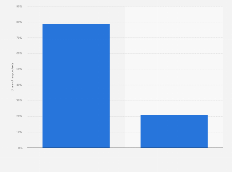 Statistic: Share of British adults that consider the performance of ParalympicGB athletes to influence the public perception of disabled people in Great Britain