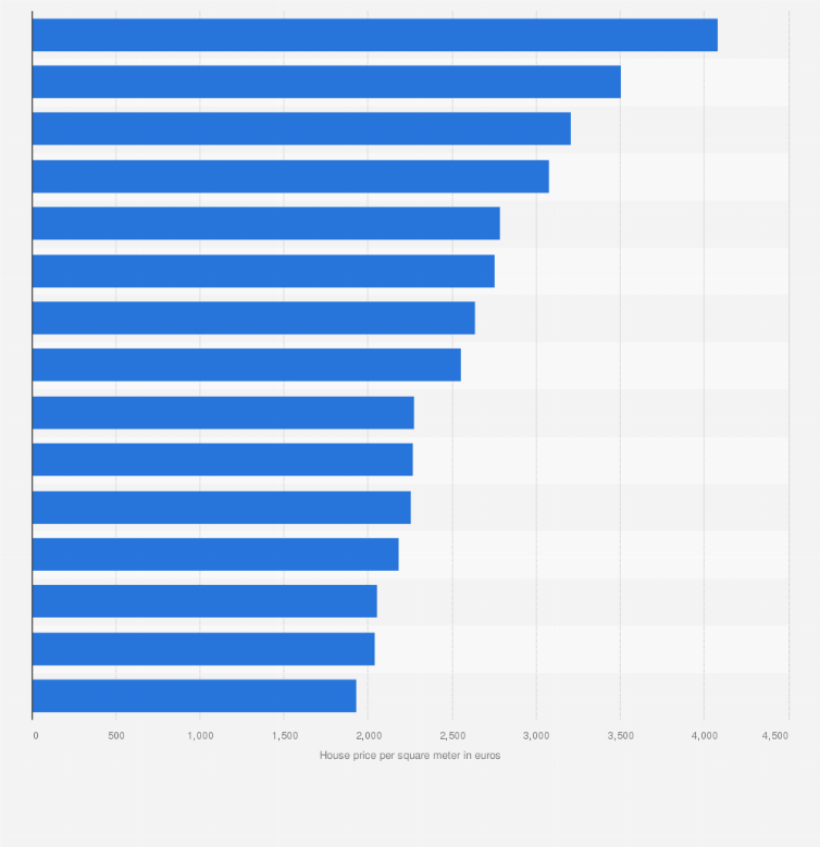 Statistic: Spanish provinces with the most expensive house prices per square meter in December 2023 (in euros per square meter)