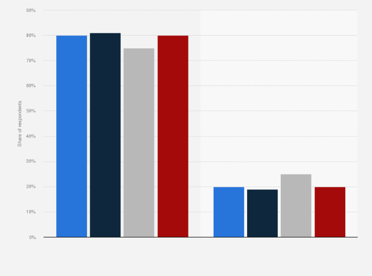 Statistic: Share of British adults that consider the performance of ParalympicGB athletes to influence the public perception of disabled people in Great Britain, by NRS social grade