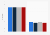 Distribution of British adults that attribute the success of ParalympicGB athletes to either their attitude or their sporting ability in Great Britain, by NRS social grade