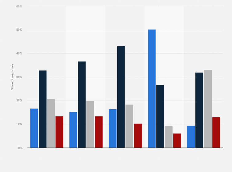 Statistic: How concerned are you that you may develop (or redevelop) cancer in your lifetime?