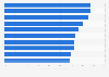 Ten most popular consumer electronics brands in Great Britain as of 3rd quarter of 2024