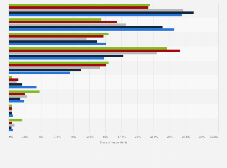 Statistic: Channels through which consumers found out about functional beverages in Thailand in 2019, by age group