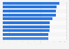 Leading 10 most popular consumer electronics brands amongst the millennial age group in Great Britain (UK) as of 1st quarter 2024