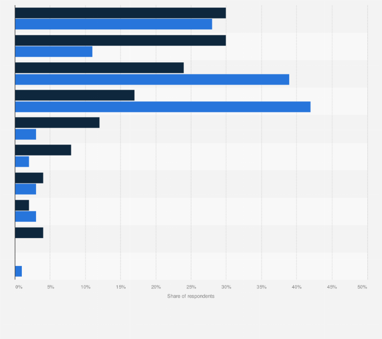 Statistic: How did you get your cat, dog, or pet?*