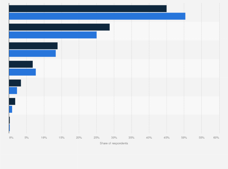 Statistic: Reasons for trying functional beverages among consumers in Vietnam in 2019, by gender