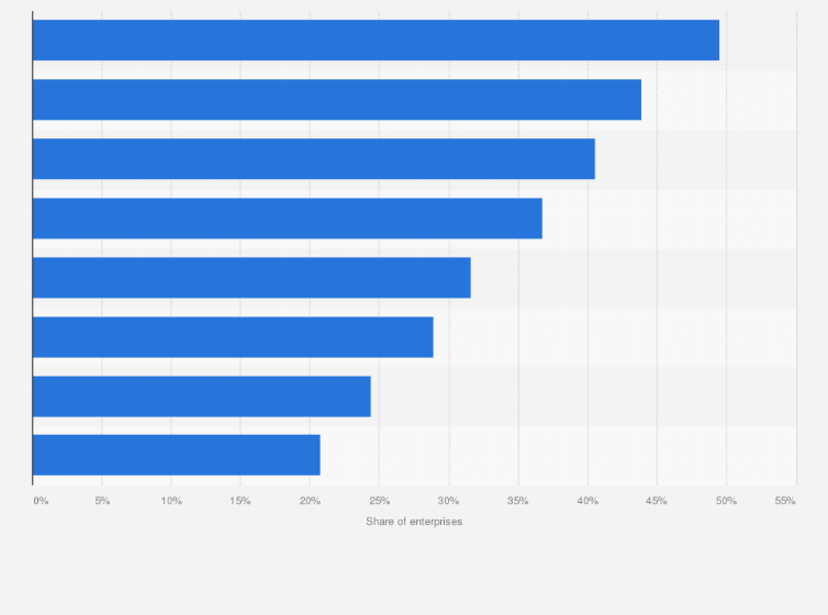 Statistic: Most common reasons of companies for using cloud services in Japan as of August 2023