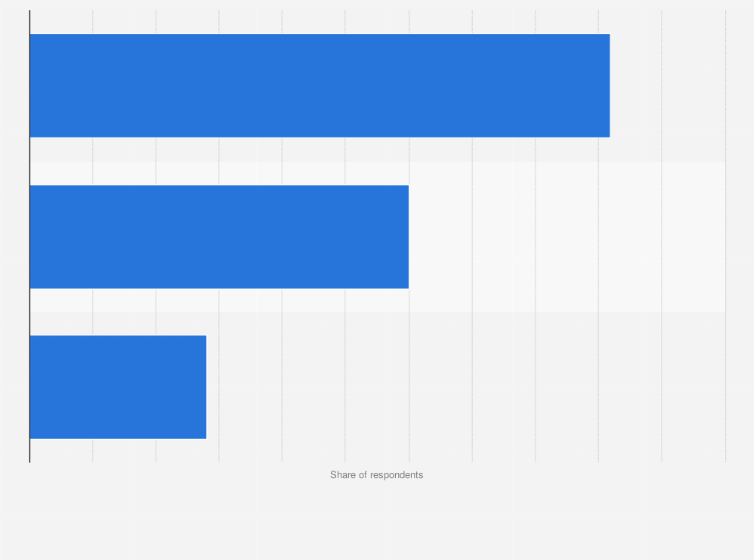Statistic: Digital checkout points used to purchase products by Internet shoppers in France in 2019
