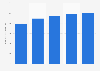 Value of the subscription service market in Japan from fiscal year 2021 to 2023 with forecasts until 2025 (in billion Japanese yen)