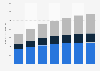 Value of the subscription service market in Japan from 2017 to 2023, by type (in billion Japanese yen)
