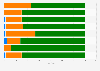Outcome of various exit polls for the Delhi legislative assembly elections in India 2020*, by agency