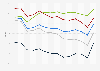 Voter turnout rates* among selected age groups in U.S. midterm elections from 1966 to 2018