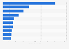 Leading coffee importing countries worldwide in 2023 (in million U.S. dollars)