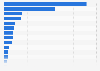 Global box office revenue of the Parasite as of April 2025, by country (in 1,000 U.S. dollars)