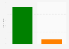 Number of seats won in the Delhi legislative assembly elections in India 2020, by political party