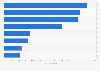 Number of companies in the fashion industry in the Italian province of Milan in the 2nd quarter of 2019, by category