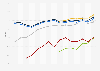 Voter turnout rates* among voters aged 65 years and over by ethnicity  in U.S. presidential elections from 1964 to 2020