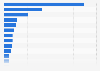 Largest bankruptcies in the United States as of January 2025, by assets at time of bankruptcy (in billion U.S. dollars)