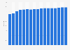 Number of sites generating electricity from sewage gas in the United Kingdom (UK) from 2007 to 2023