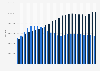 Total number of credit cards and debit cards in circulation in the United Kingdom (UK) from 2000 to 2023