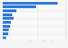 Leading source countries of foreign tourist arrivals in the Philippines in 2024 (in 1,000s)