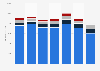 Nokia net sales worldwide from 2018 to 2024, by customer type (in million euros)