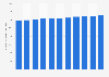 Number of hairdressing and beauty salons in the Netherlands from 1st quarter of 2018 to 3rd quarter of 2020