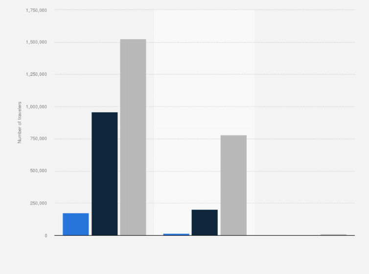 Statistic: Number of overnight travelers in Region IV-B or the MIMAROPA region of the Philippines from 2021 to 2023, by type
