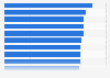Median value of shopping baskets in retail chains in Poland in 2019, by store* (in zloty)