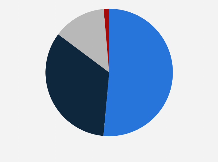 Statistic: Ways of accessing one's work e-mail inbox in Poland in 2019