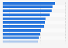 Common equity tier 1 capital (CET1) ratio of the largest banks in the United States as of 4th quarter 2024