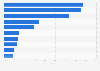 Most popular types of video consumption in Japan as of November 2024