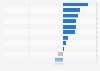 Year-on-year (Y-o-Y) industrial growth rate in Italy as of November 2024, by industrial groupings (calendar adjusted)
