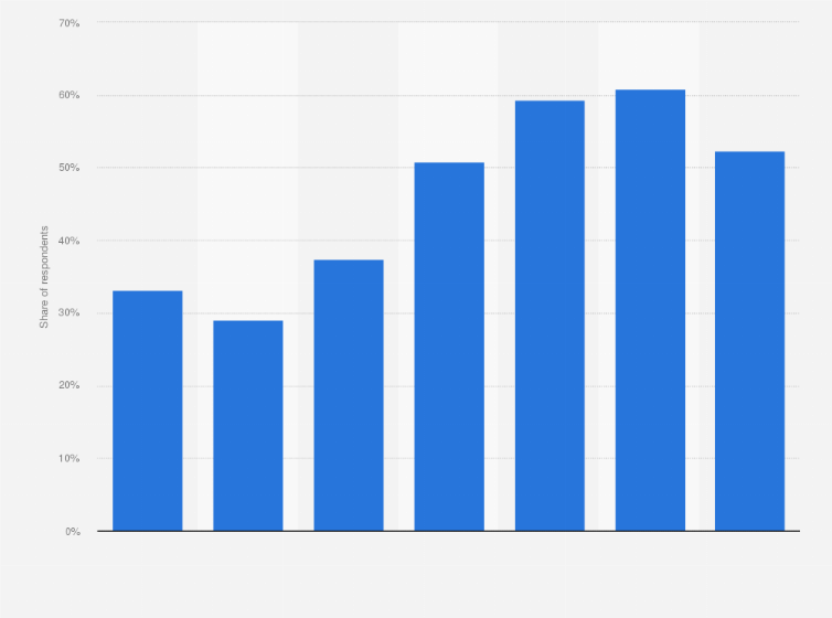 Statistic: Share of men who often watch time-shift television programs in Japan as of May 2022, by age group