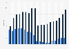 Number of credit cards and debit cards per capita in France from 2005 to 2023