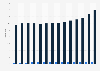 Number of credit cards and debit cards per capita in Germany from 2010 to 2023