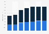 Air traffic liability of Southwest Airlines between 2018 and 2024, by type (in million U.S. dollars)