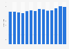 Southwest Airlines' aircraft fleet from 2011 to 2024