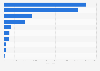 Volume of the domestic market for automotive lubricants in France in 2022, by type of lubricant (in tons)