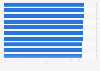 Best high schools in Bucharest, Romania in 2024, by Baccalaureate average grade