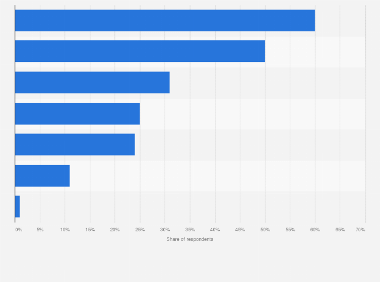 Statistic: Influencing factors for owning smart speakers in Hong Kong as of end of 2023
