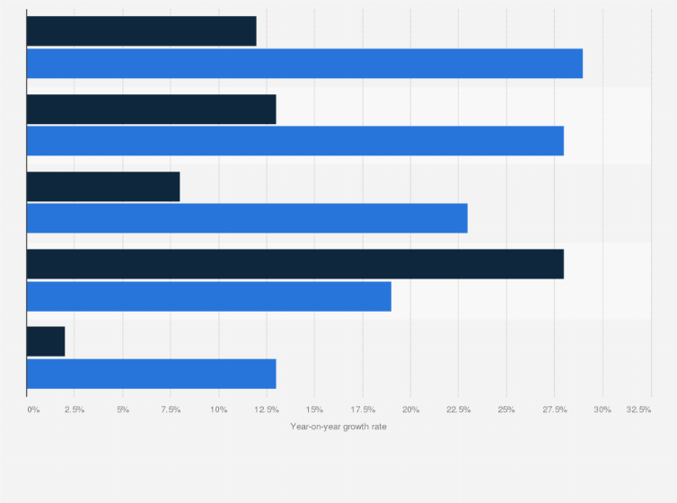 Statistic: Annual growth of daily active users and duration of smart TV app usage during Spring Festival in China in January 2020, by category*