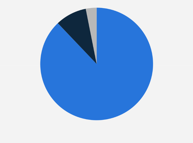 Statistic: Leading graphics cards used by virtual reality (VR) users in the United States between the 2nd and 3rd quarter of 2019