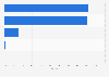 Smartphone browser market share in Taiwan as of September 2024